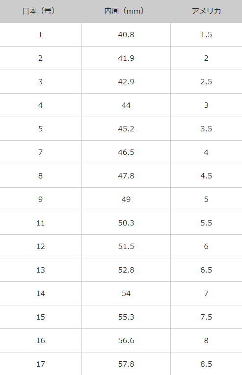 【雑貨】リング N2520